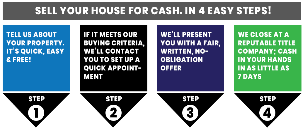 sell your house in 4 easy steps